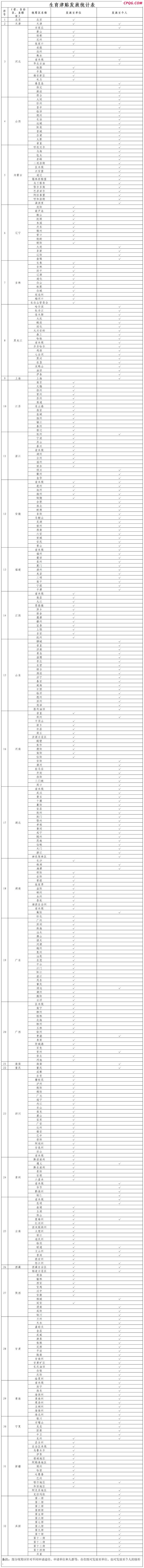 这些地方的生育津贴直接发到个人 近六成统筹区已实现
