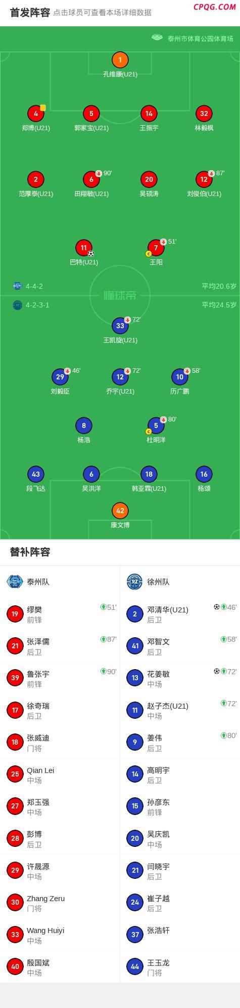 “苏超”徐州2-1逆转泰州迎三连胜 花姜敏制胜球