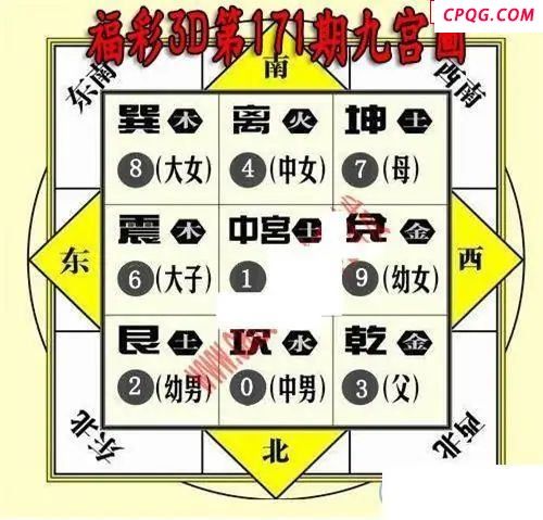 九宫图2025171期福彩3d图谜