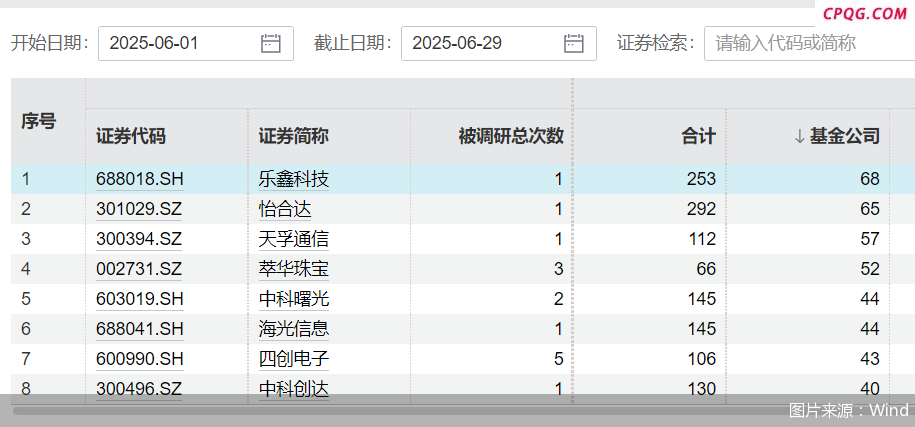 图片来源:Wind