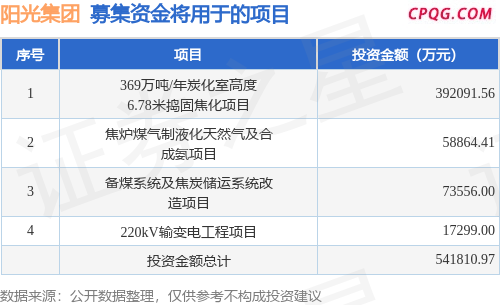 IPO动态：阳光集团拟在上交所主板上市募资40亿元