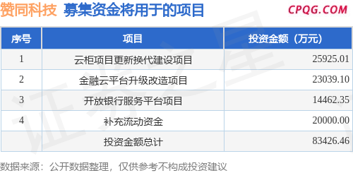 IPO动态：赞同科技拟在上交所主板上市募资8.34亿元