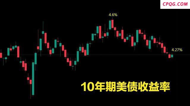 美债危机警报解除，黄金牛市结束了吗？ 金价大跌背后