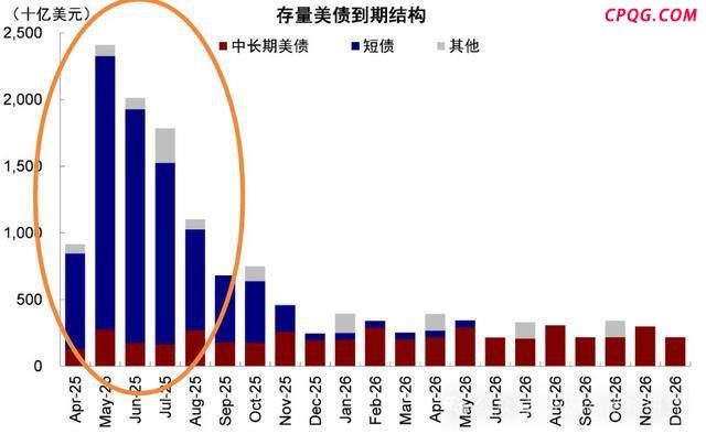 美债危机警报解除，黄金牛市结束了吗？ 金价大跌背后