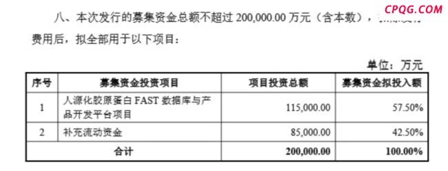 钟睒睒要投给山西女首富34亿 豪赌医美 资本版图再扩张