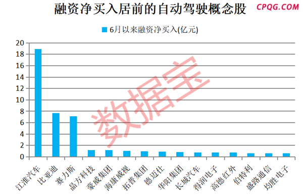 特斯拉大动作，实现“无人交付”！高增长潜力+低PE概念股出炉