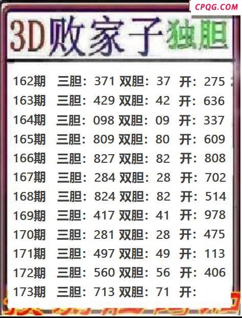 败家子独胆2025173期3d图谜 