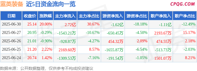 6月30日蓝英装备涨停：光刻机（胶），工业母机，机器人概念热股