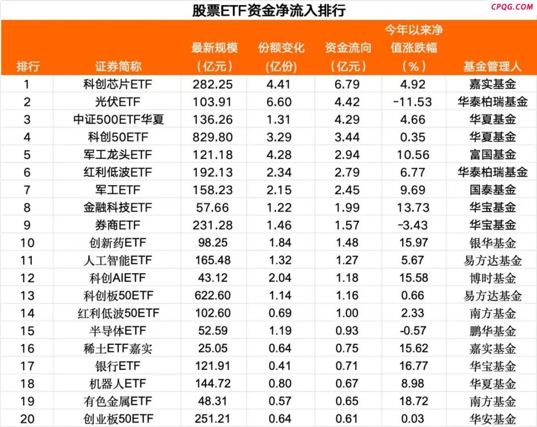 126亿 跑了！
