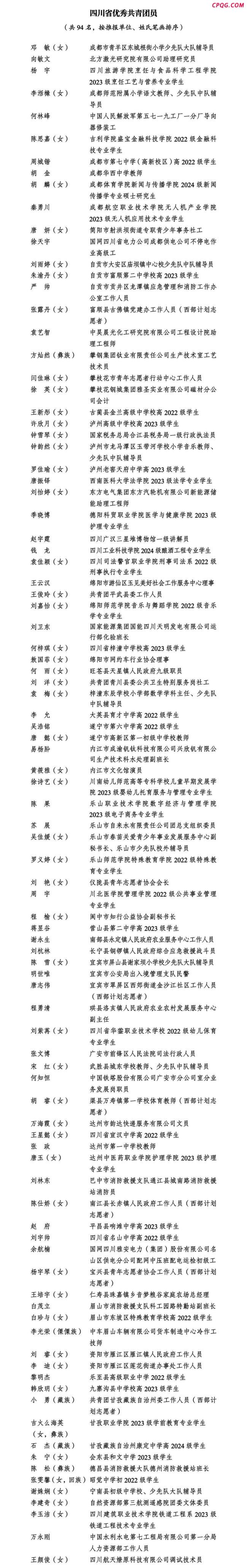 2025“四川青年五四奖”公布 表彰优秀青年典范