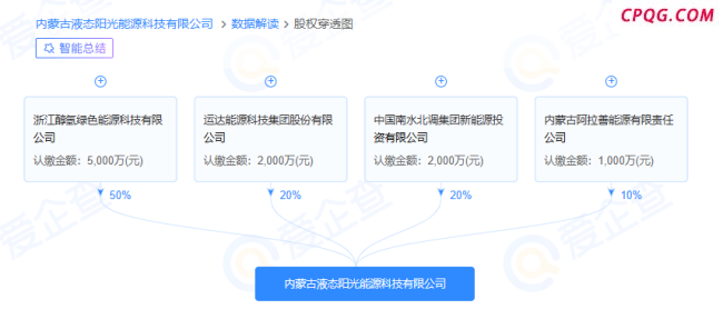 吉利一绿色甲醇项目突遭撤销 产业困局显现
