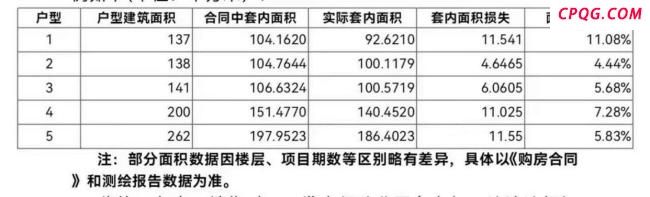 千万级豪宅缩水 业主退款退房难 豪宅人设崩塌