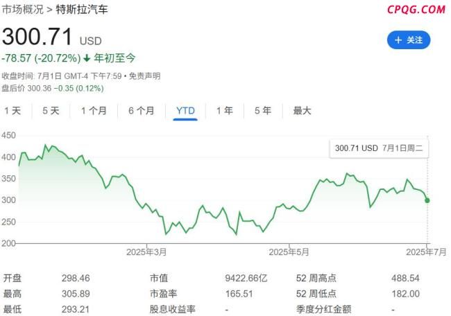 “特马”再度互掐之际 特斯拉头号铁粉“木头姐”逢低买入