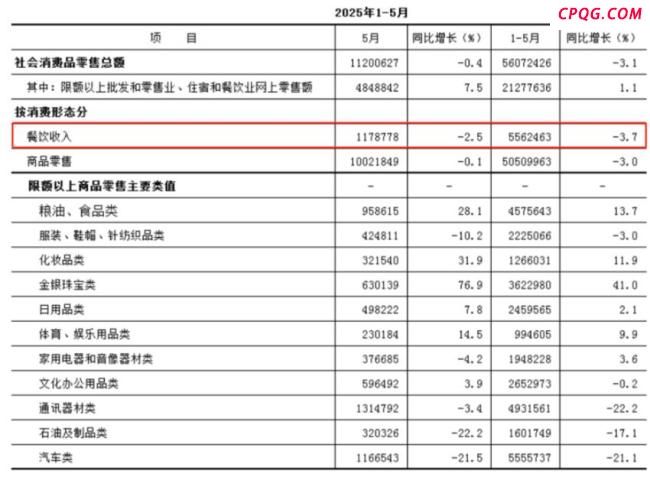 北上广深，沦为餐饮创业“地狱” 生存淘汰赛加剧