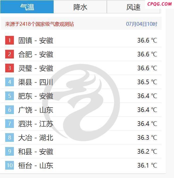 安徽热到全国高温榜第一