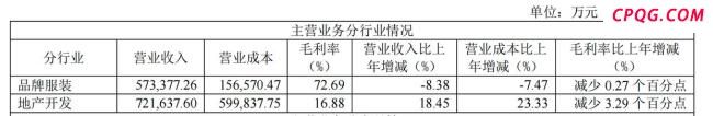退出地产、剥离金融 押宝时尚的雅戈尔能否挽救“中年危机”