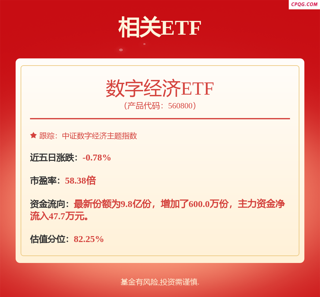 fund