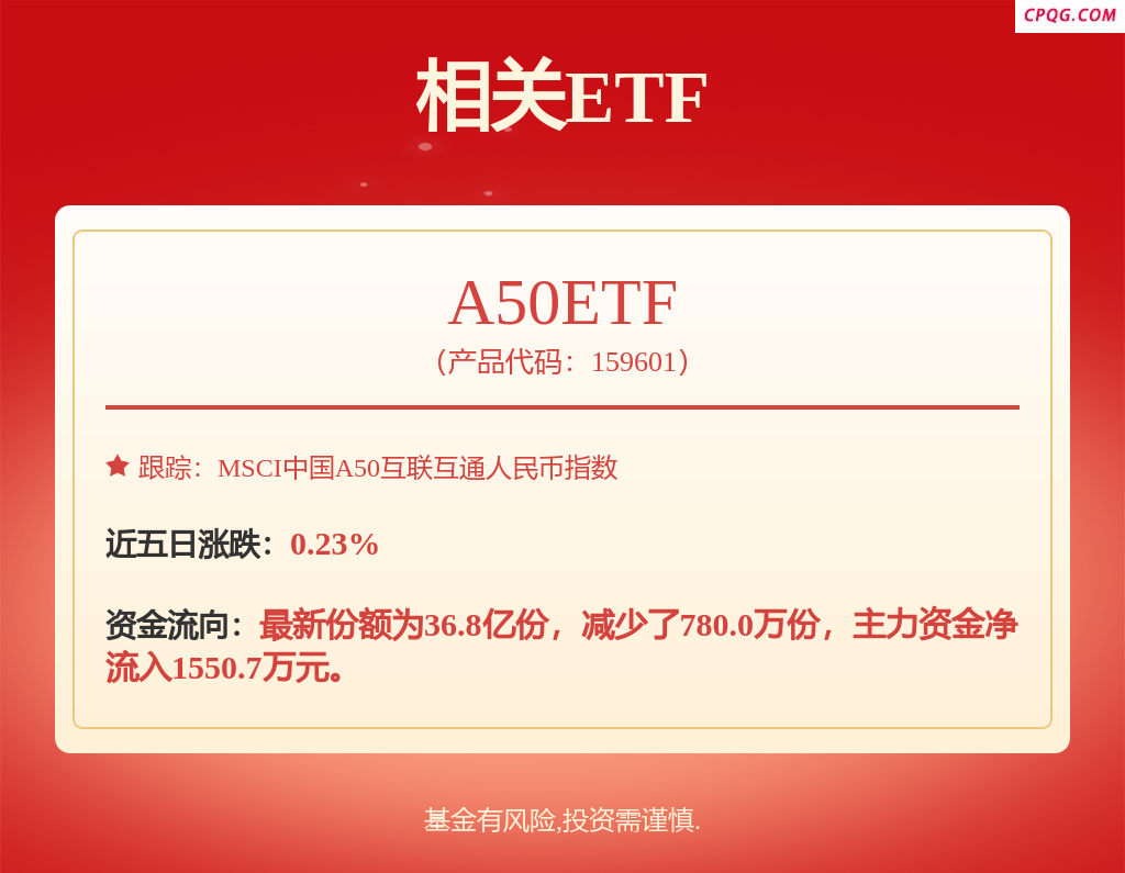 fund