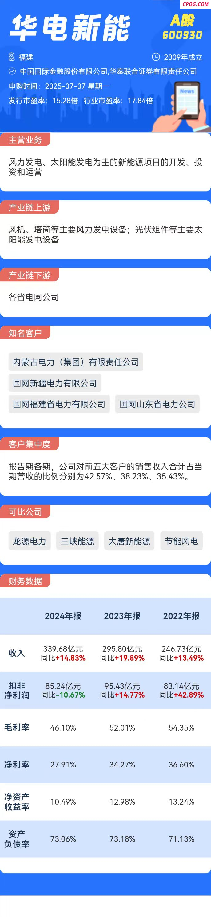 打新必看 | 7月7日一只新股申购