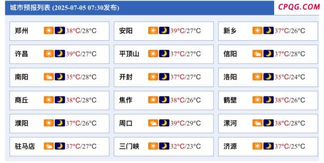 部分地区超40℃ 河南省106条高温预警信号生效中