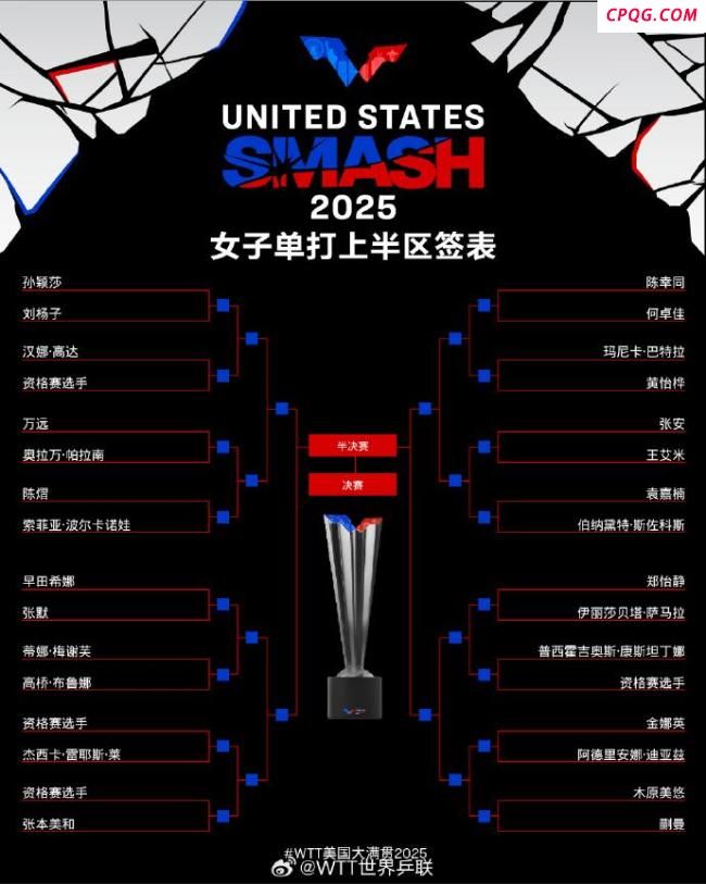 郭焱：孙颖莎是张本美和面前的大山 实力碾压无惧硬签
