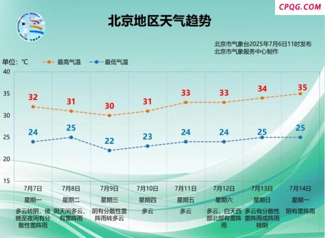 坐标北京，如何在体感40℃+的“桑拿天”保持优雅？