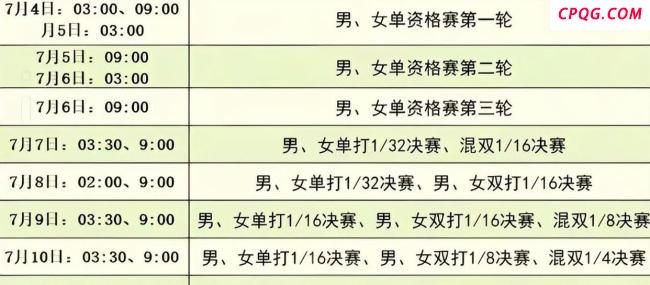 孙颖莎懵懵比赞 冲击三连冠机会来了
