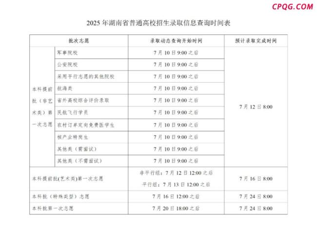 湖南7月10日起可查询高考录取状态