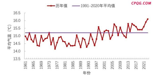 8个省72气象站破高温纪录
