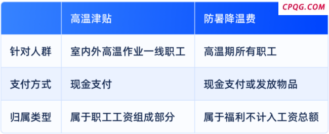 本月起你的工资或将多一笔钱