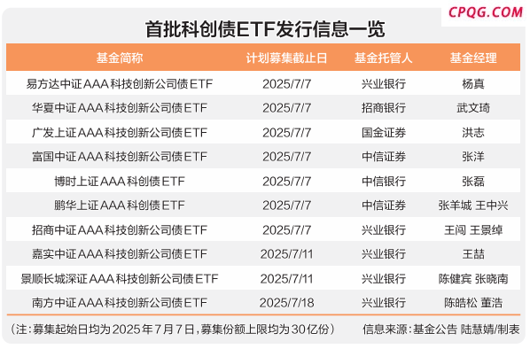 冲刺“一日售罄”！这7只ETF 只卖1天！就在7月7日