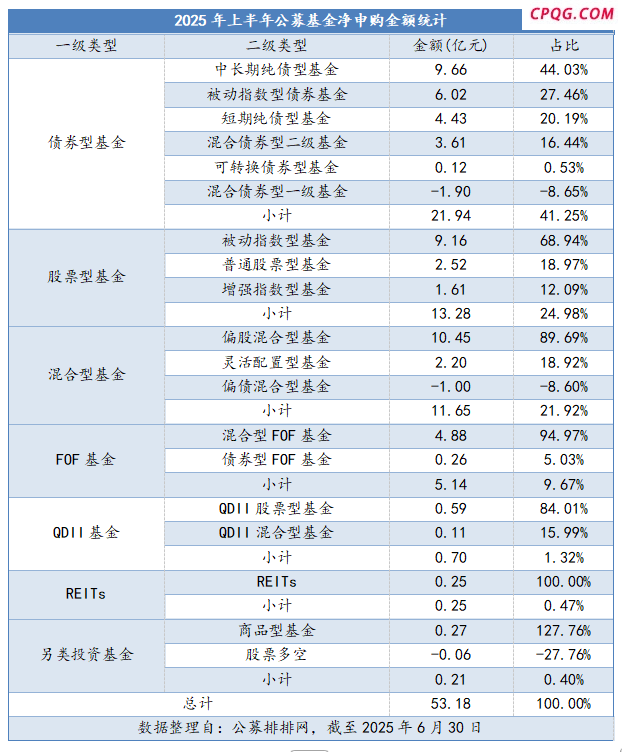同比激增189%！上半年公募豪掷53亿元自购