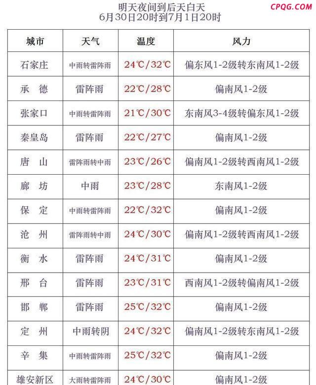 石家庄暴雨 街道成河 城市排水系统面临考验
