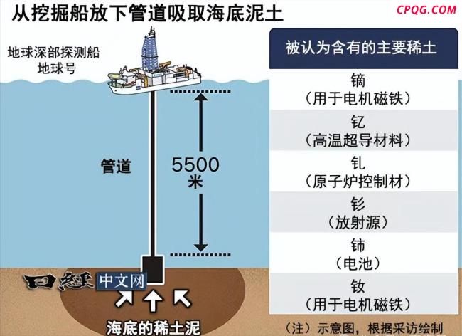 日本开挖海底稀土泥浆释放什么信号 全球资源竞争加剧
