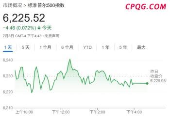 华尔街彻底无视特朗普关税威胁 股市波澜不惊