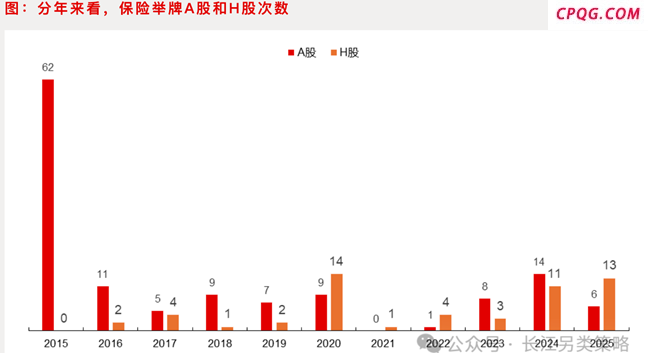 谁在狂买银行股？险资成“扫货”主力 公募基金同步加仓,邮储银行（01658）,农业银行（01288）,中信银行（0099