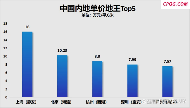 历史新低 杭州楼市怎么了 新房成交低迷引发关注
