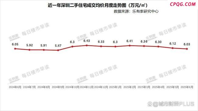 历史新低 杭州楼市怎么了 新房成交低迷引发关注