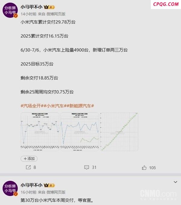小米汽车第30万台预计本周交付 产能挑战待解