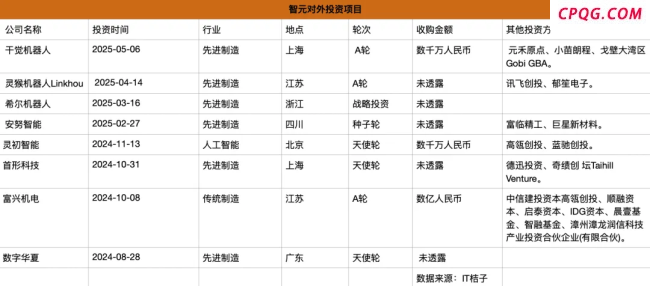 智元机器人为何如此“着急”