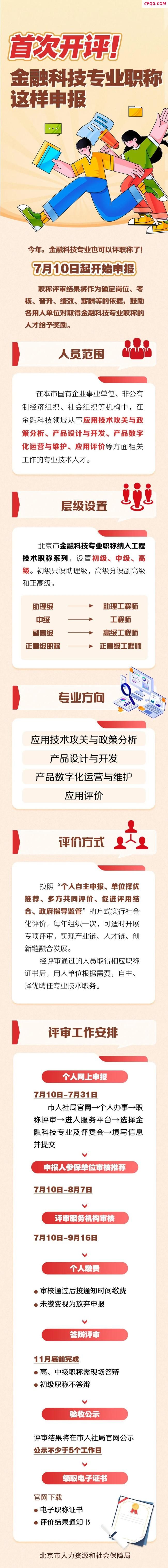 金融科技专业职称首次开评