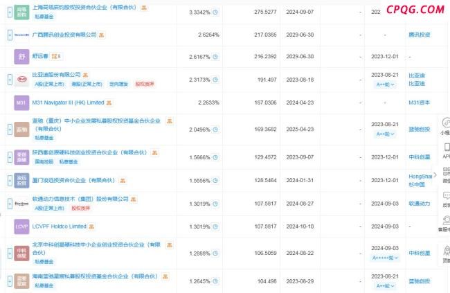 人形机器人第一股会是谁 智元机器人或将成科创板首例