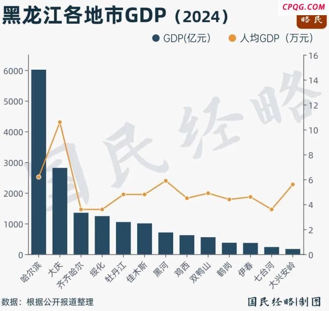 房价倒数第一城都要建机场了 性价比之选