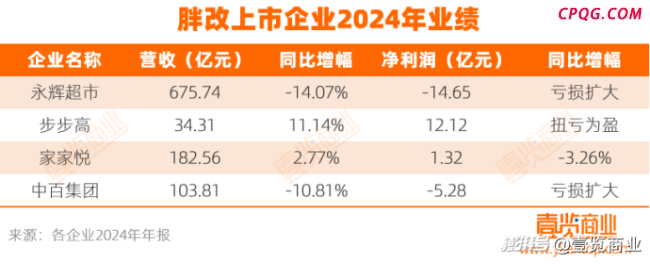 怎么学完胖东来亏得更多了