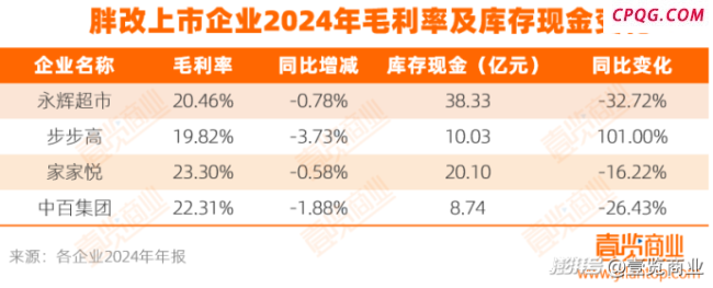 怎么学完胖东来亏得更多了 越改越亏的尴尬境地