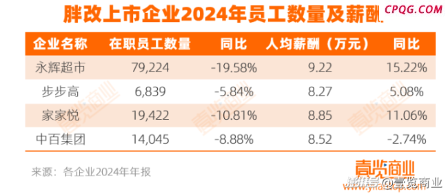 怎么学完胖东来亏得更多了 越改越亏的尴尬境地
