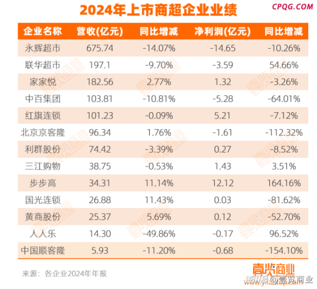 怎么学完胖东来亏得更多了 越改越亏的尴尬境地