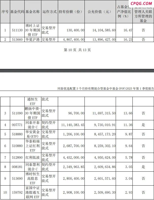 新信号！“基金专业买手”首份二季报出炉