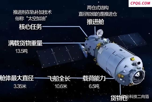 博主：中国空间站将有3艘货运飞船 构建灵活高效运输网络