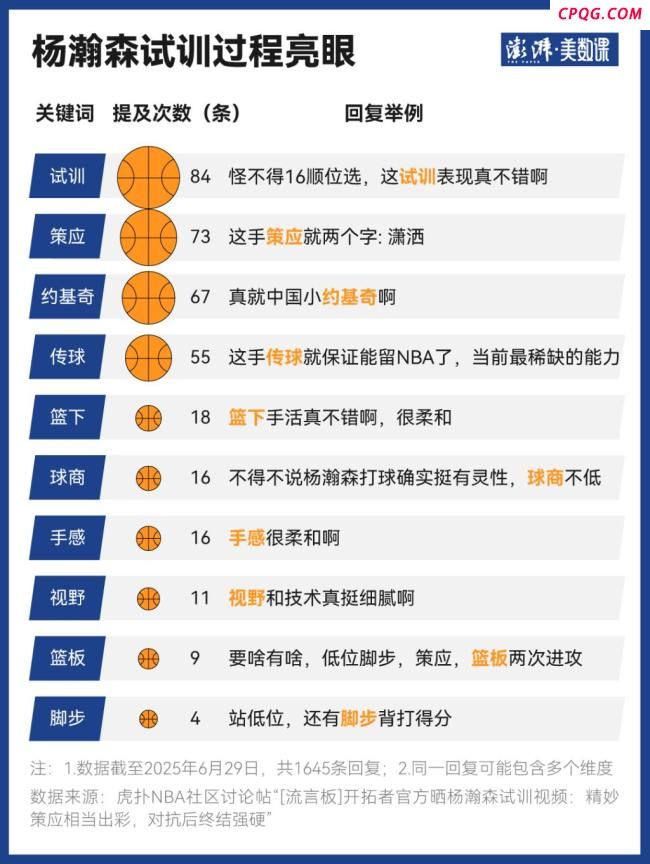 杨瀚森会是下一个姚明吗 中国篮球新希望